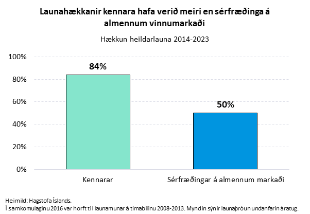 Í samkomulaginu var horft til launamunar á tímabilinu 2008-2013. Myndin sýnir launaþróun undanfarin áratug. 