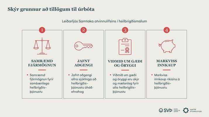 Grafík um leiðarljós SA í heilbrigðismálum