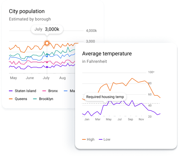 Chart image