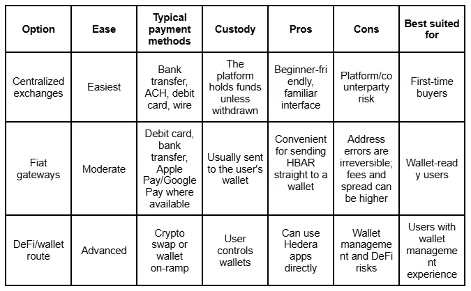 Fast Comparison Table