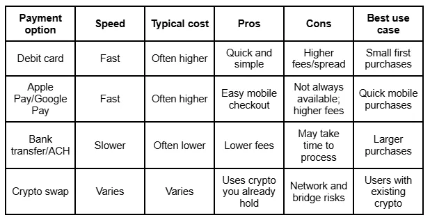 Payment Methods for Buying HBAR