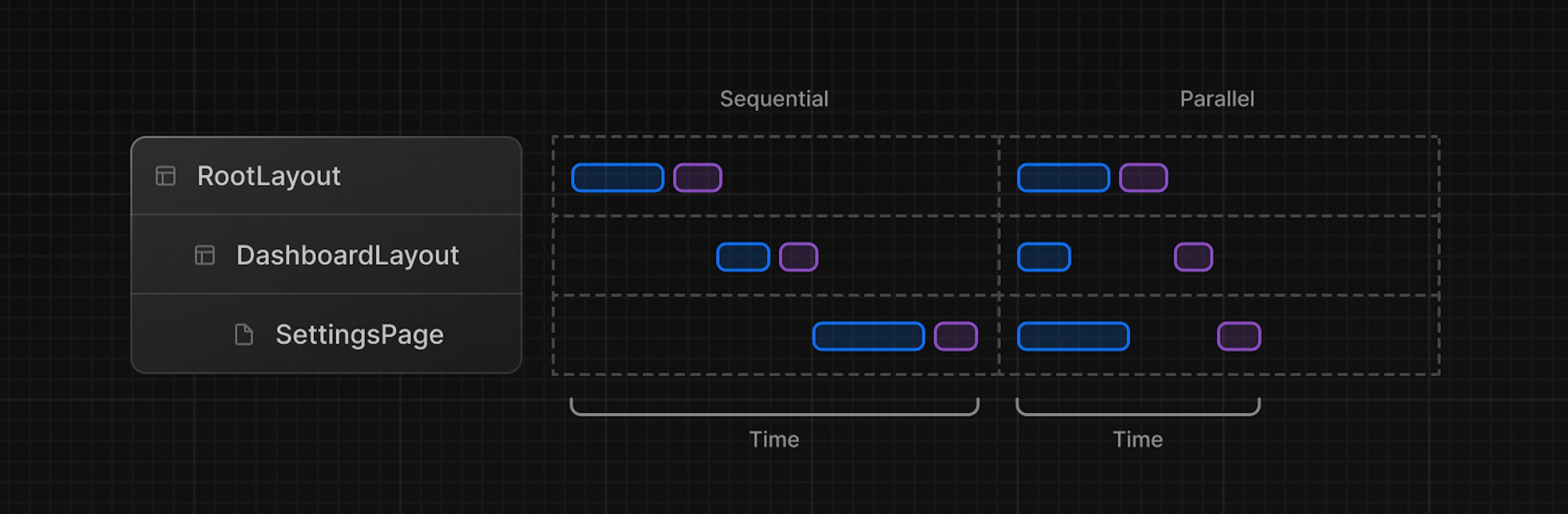 sequential-parallel-data-fetching