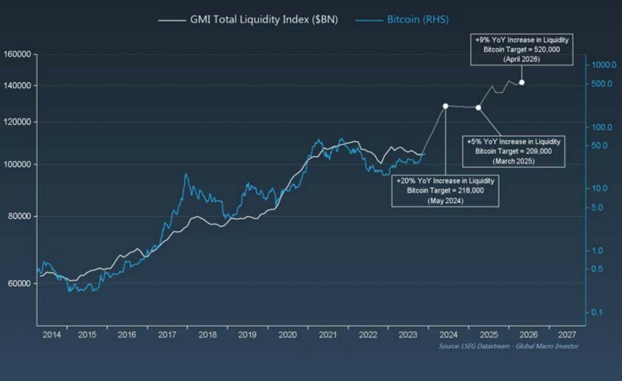 GMI total liquidity index 