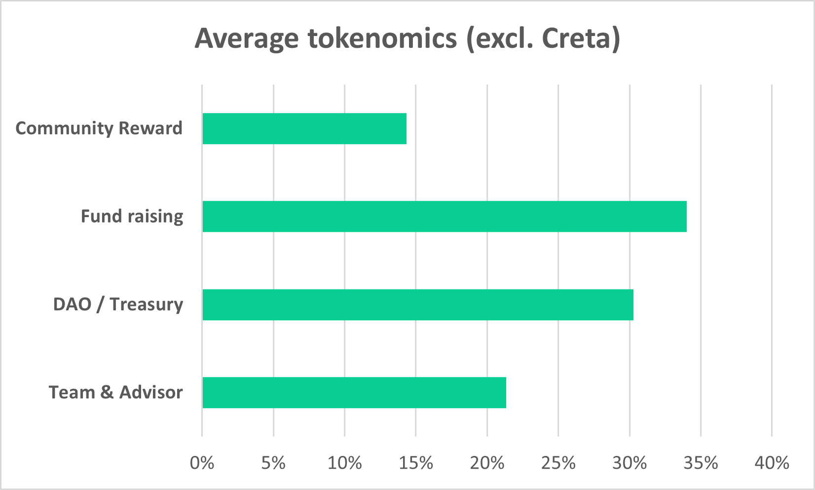 Investment Thesis: Creta - Pioneering the Future of Web3 Gaming