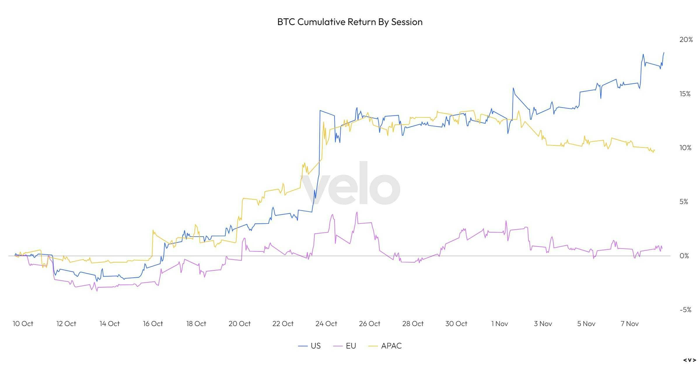 BTC cumulative returns
