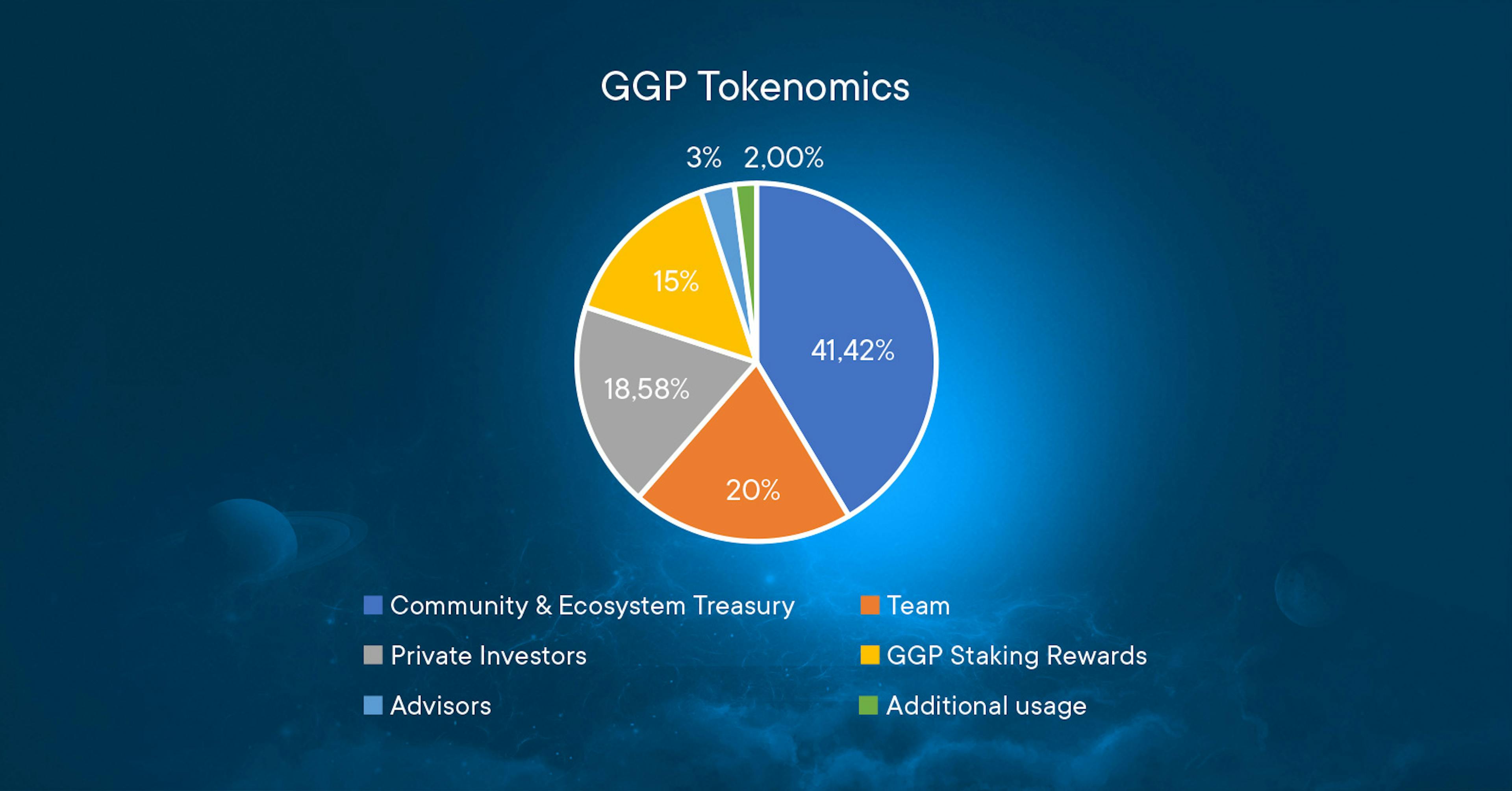 GGP Tokenomics