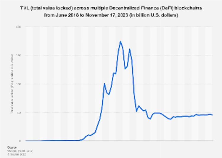 TVL in DeFi