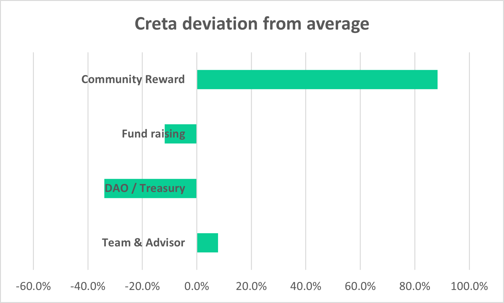 Investment Thesis: Creta - Pioneering the Future of Web3 Gaming
