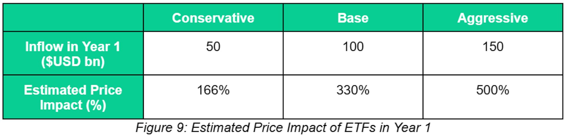 Estimated price impact of ETFs in year 1