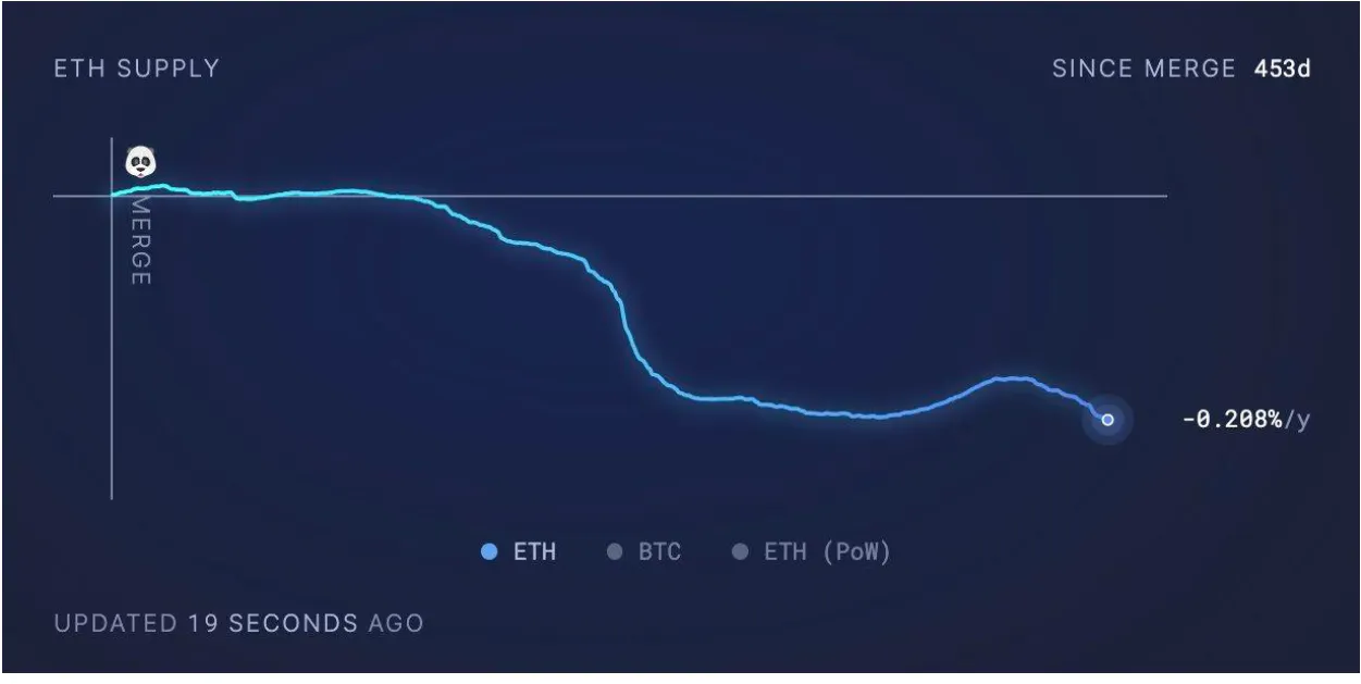 Ethereum Inflation The Impact of Inflation