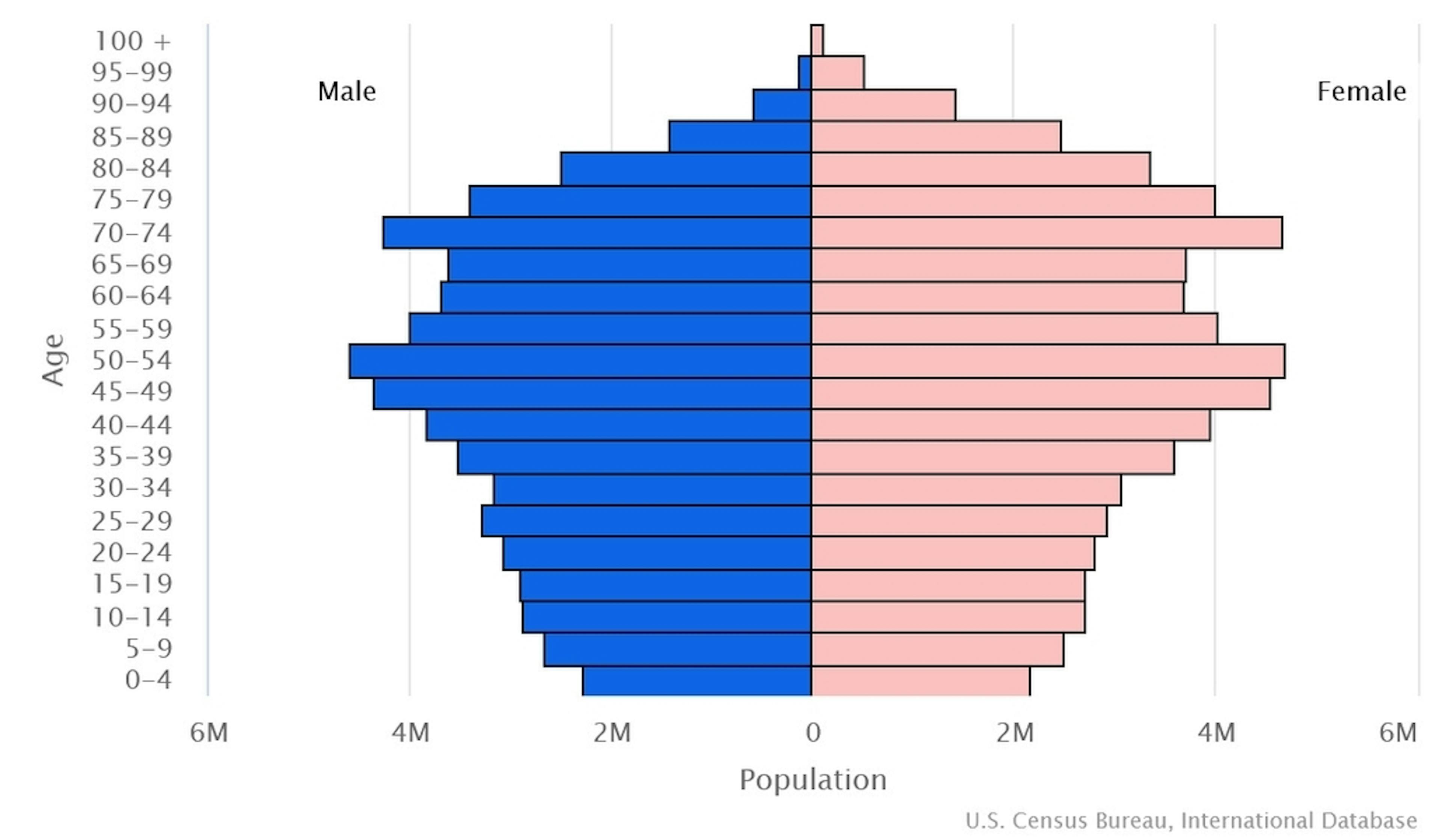 Population distribution in Japan