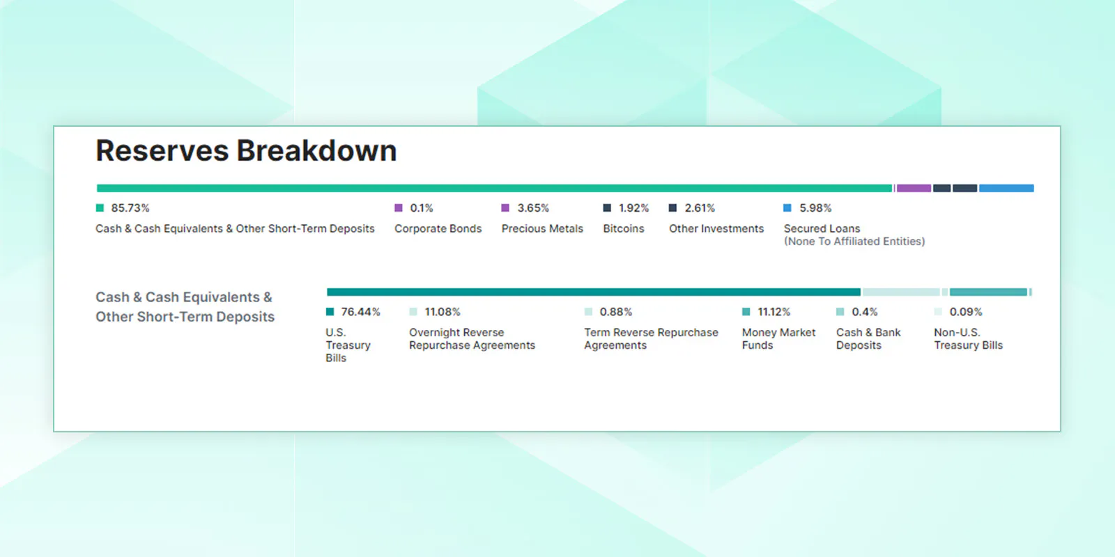 Could crypto be the remedy to government debt issuance?