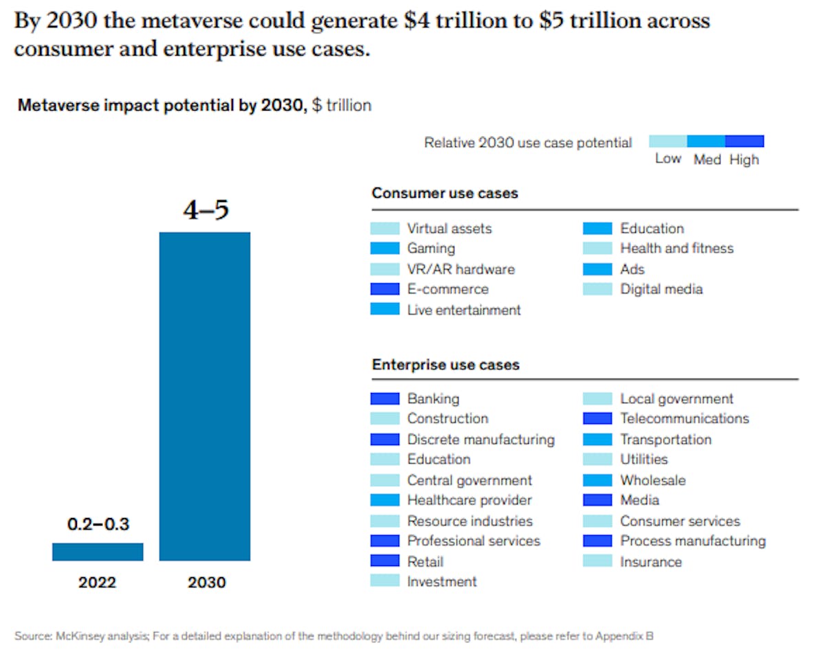 Metaverse in 2030