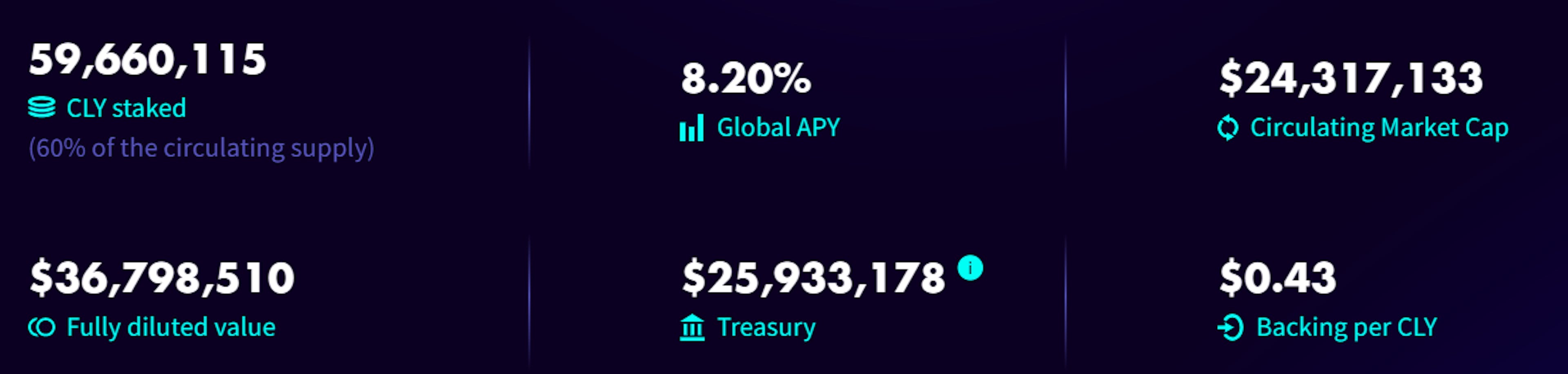 Colony Lab Track Record