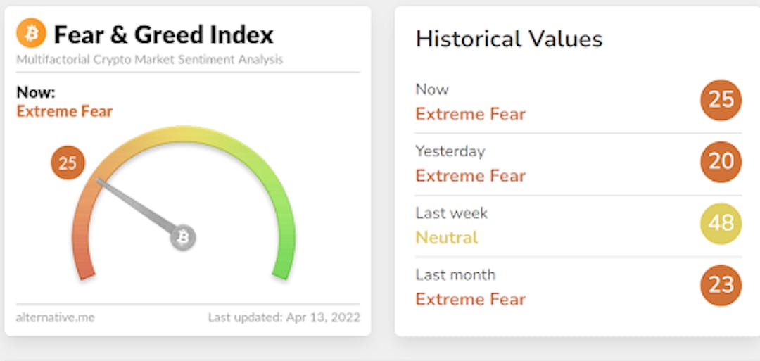 fearandgreedindex