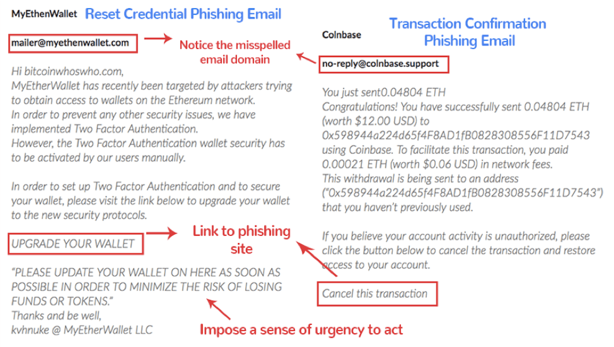 Phishing