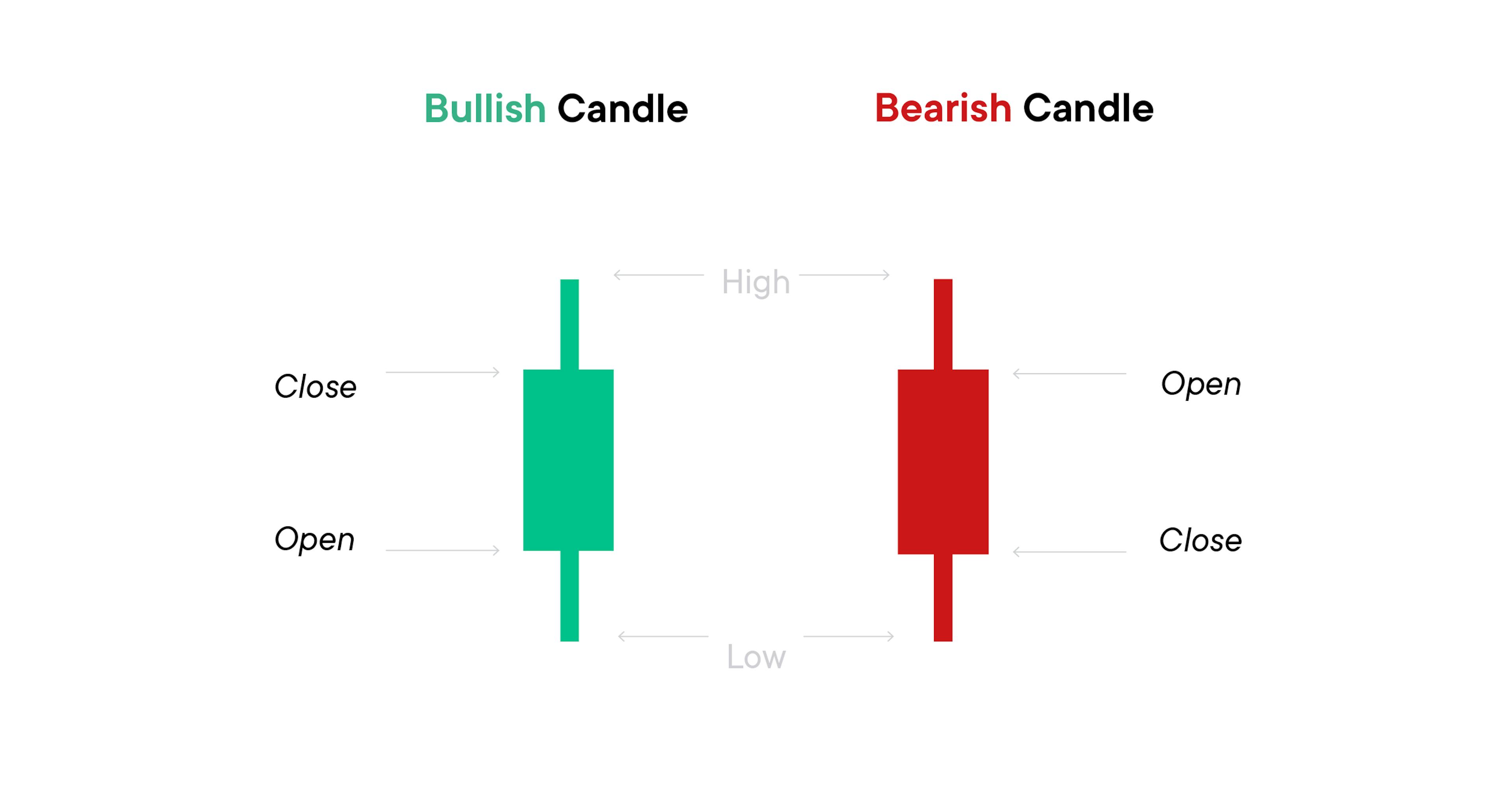 candles-infographic