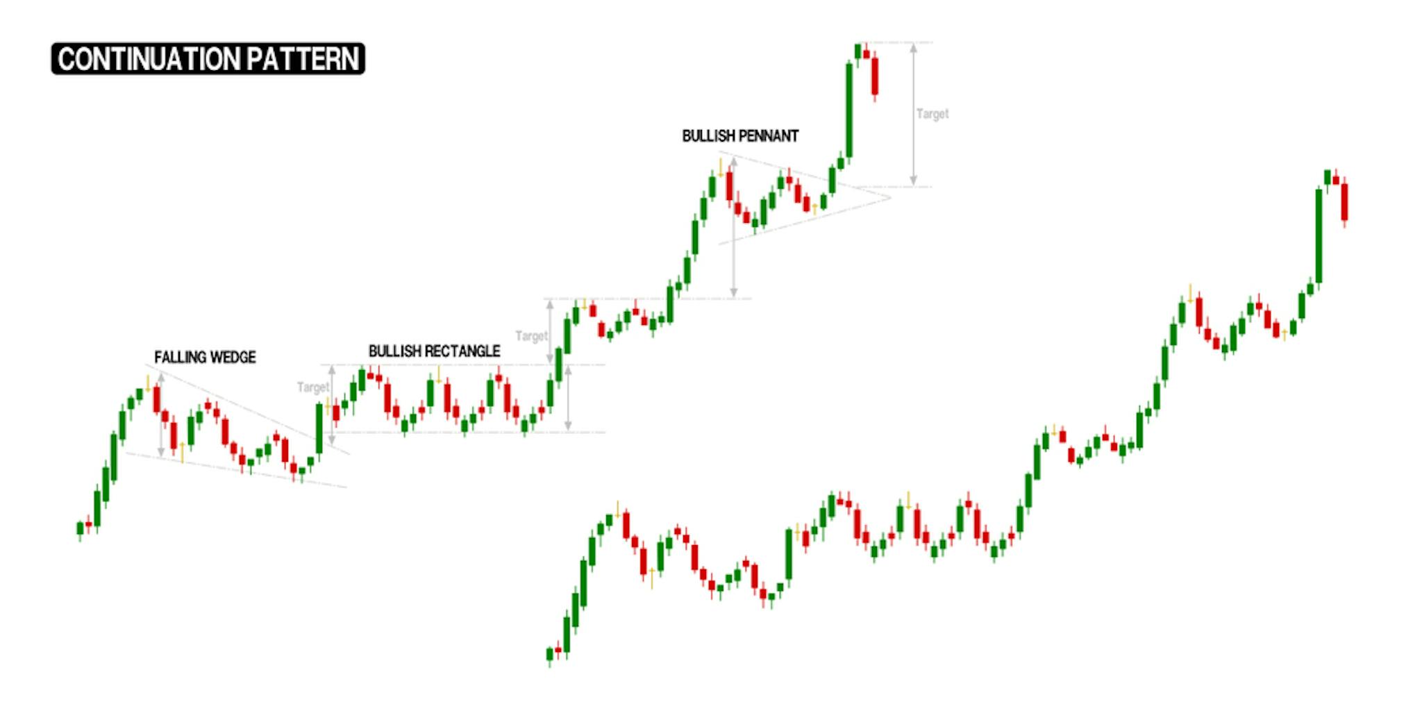 continuationchartpattern2.