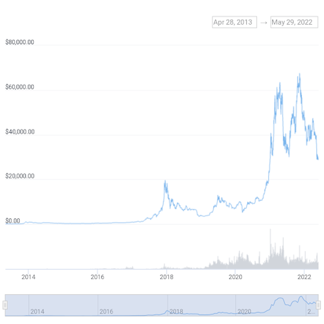 bitcoinpricechart