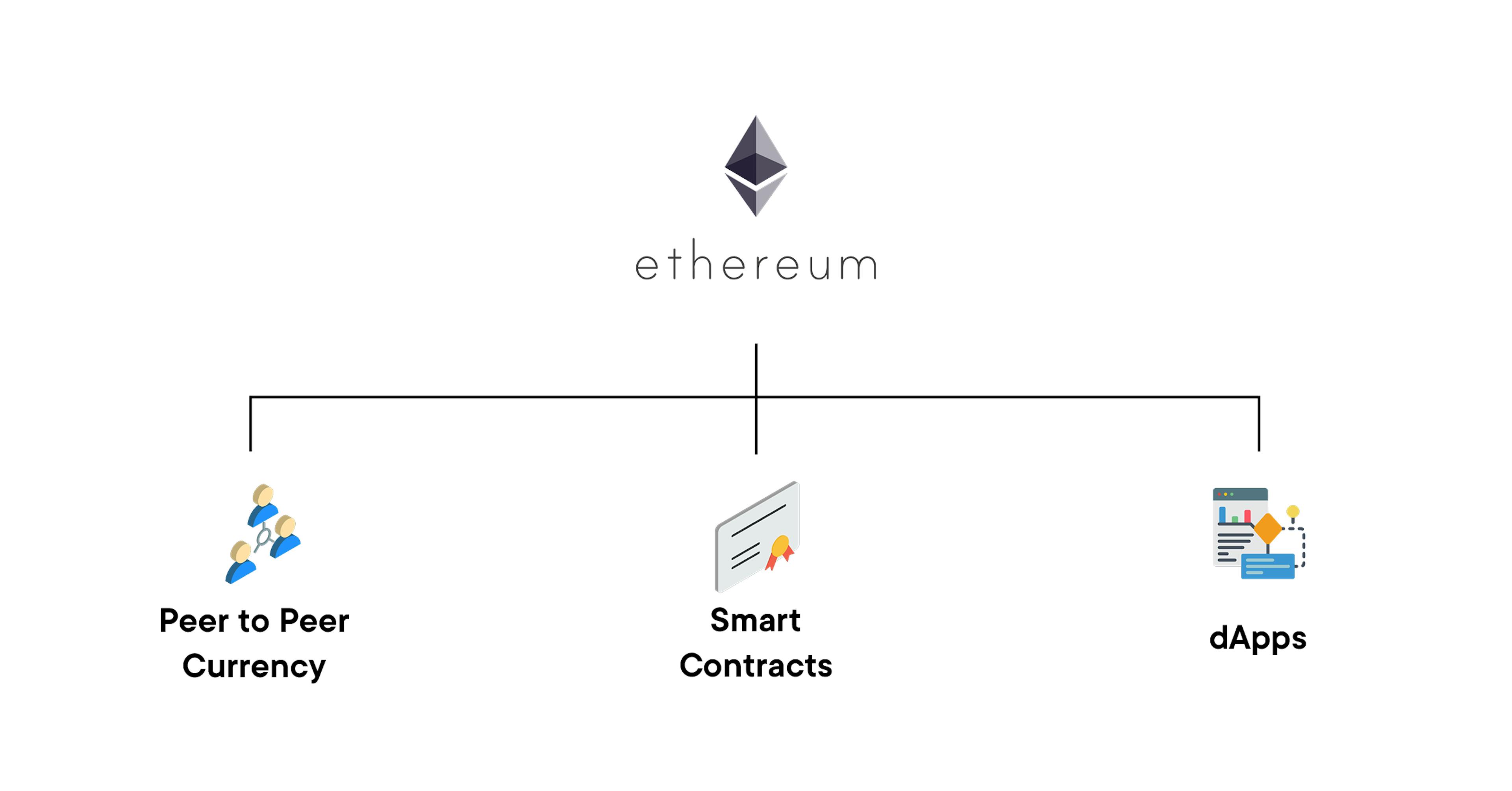 Ethereum utilities