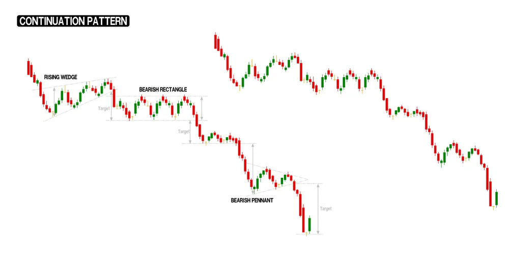 Chartmuster Die besten Chartmuster für das Timing deiner Investitionen