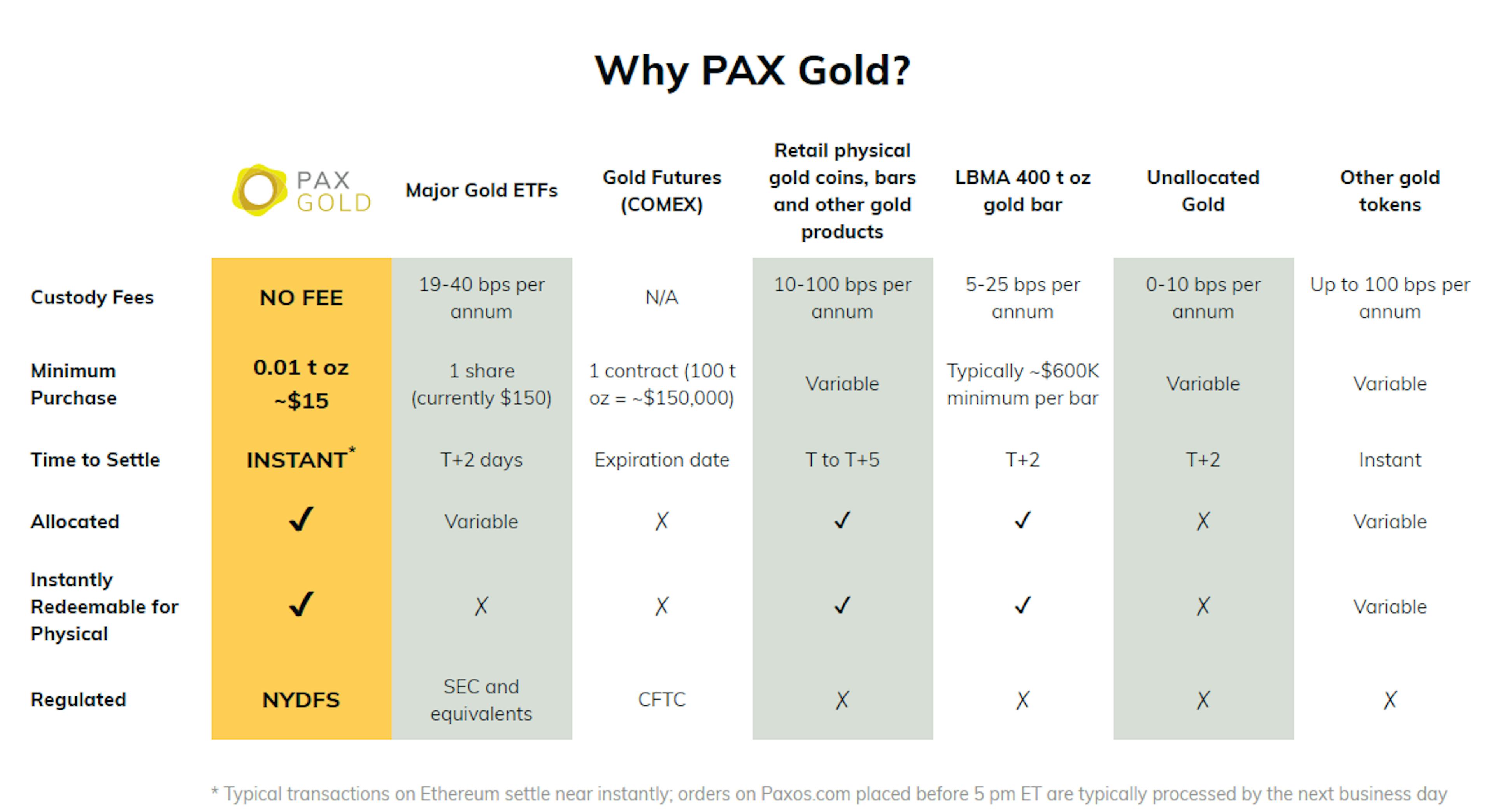 Perché PAX Gold