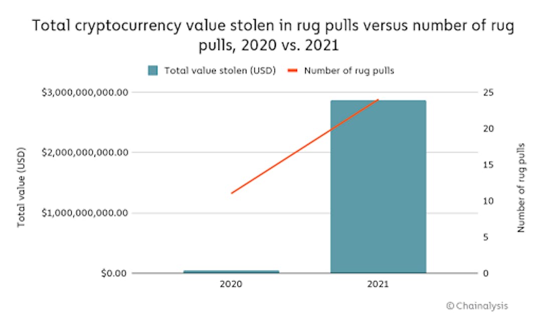 cryptovaluestoleninrug