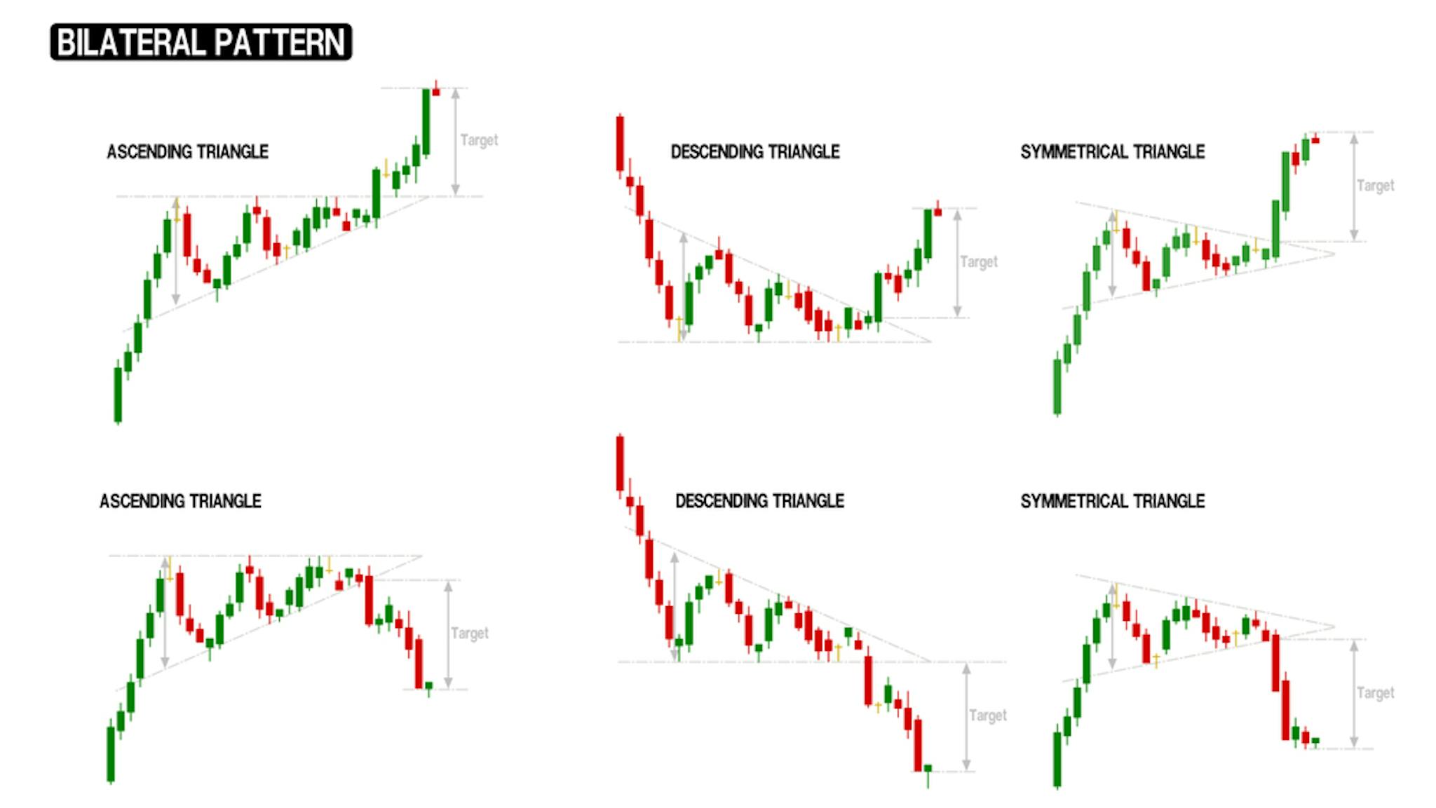 bilateralchartpatterns.