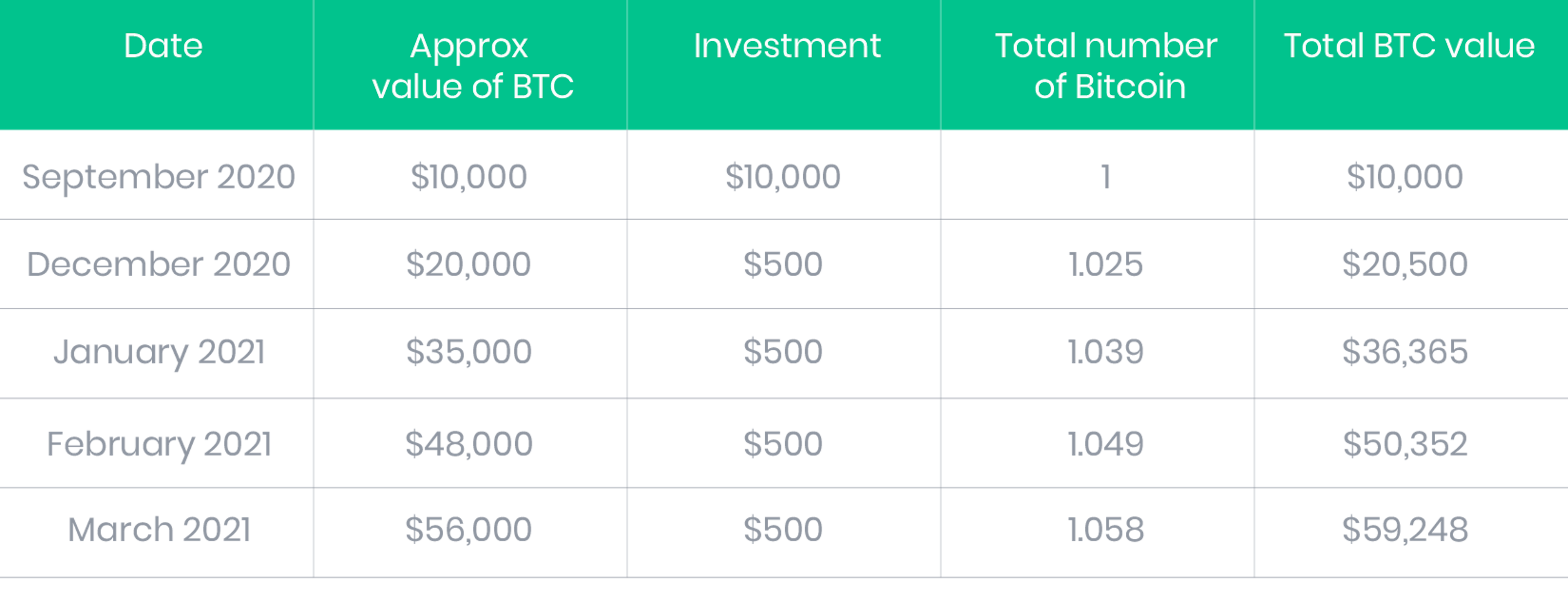 table2