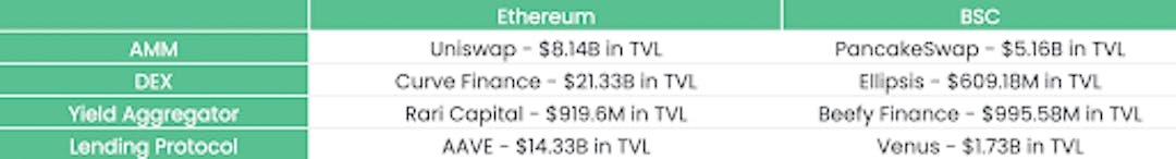 tvl-eth-bsc