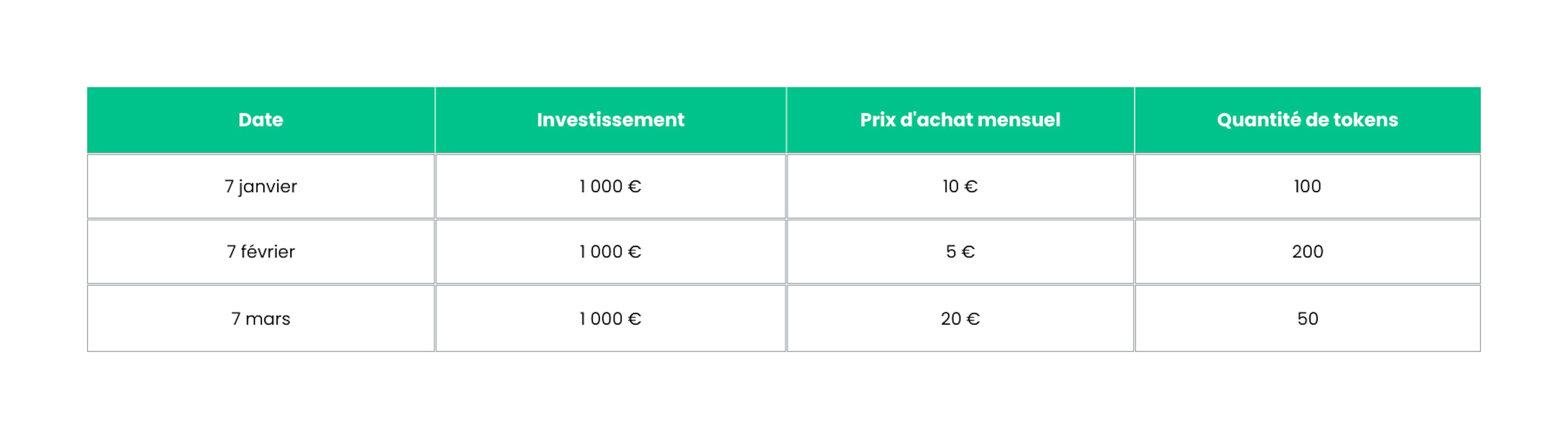 dcafrtableau1