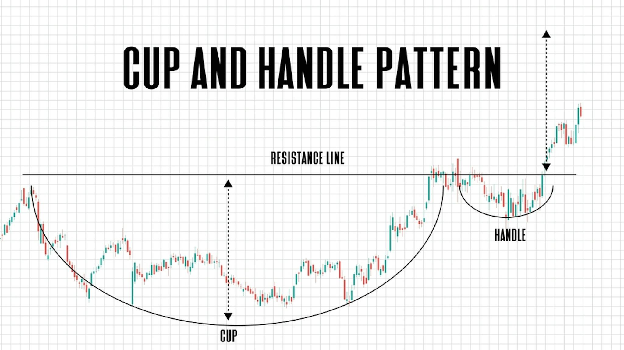 cupandhandlechartpattern.