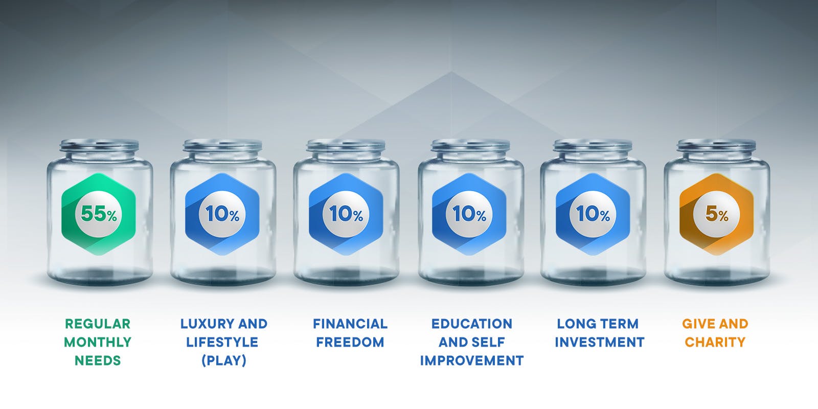 6 jars money management strategy