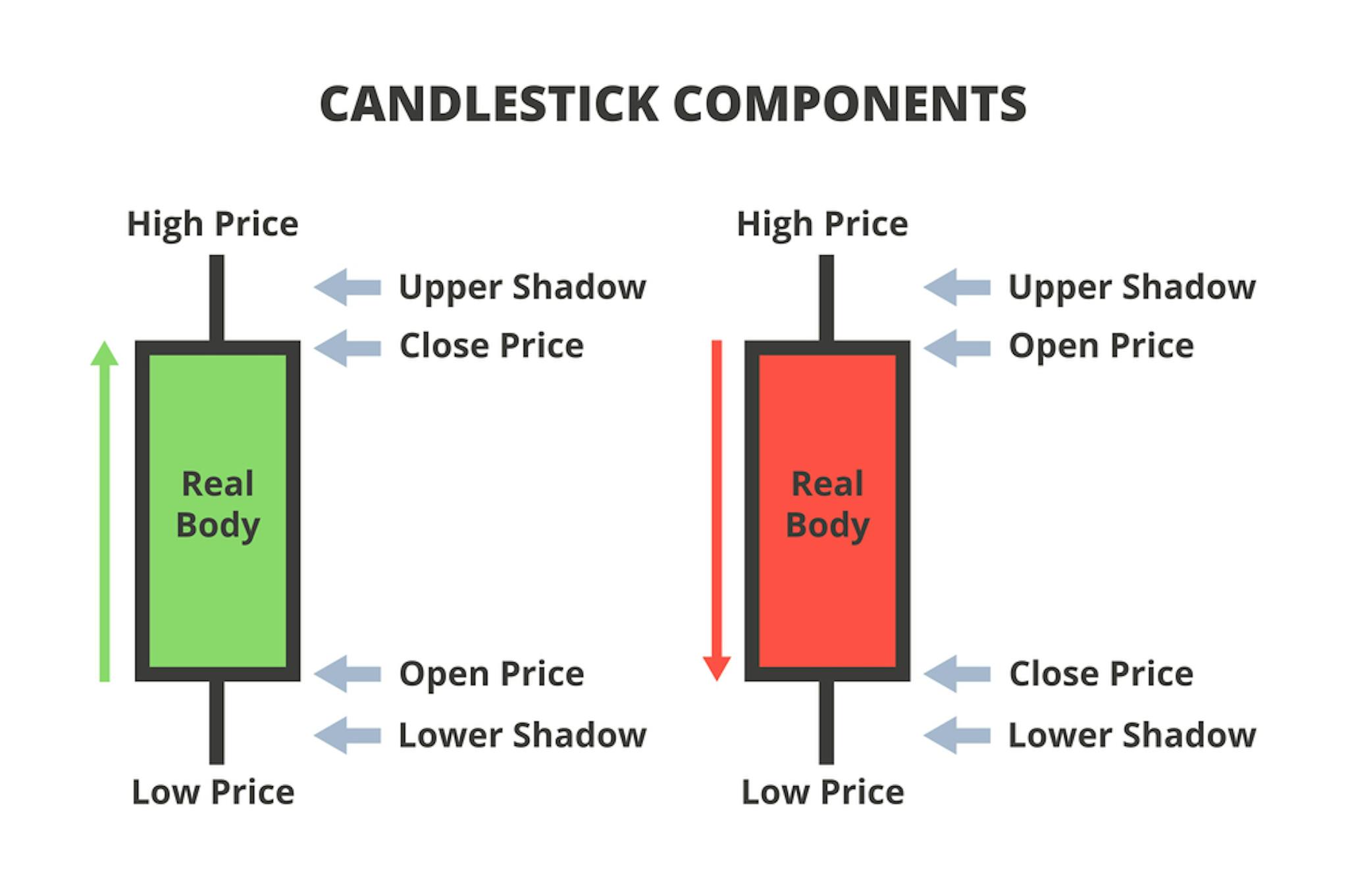 candlestickcomponents.