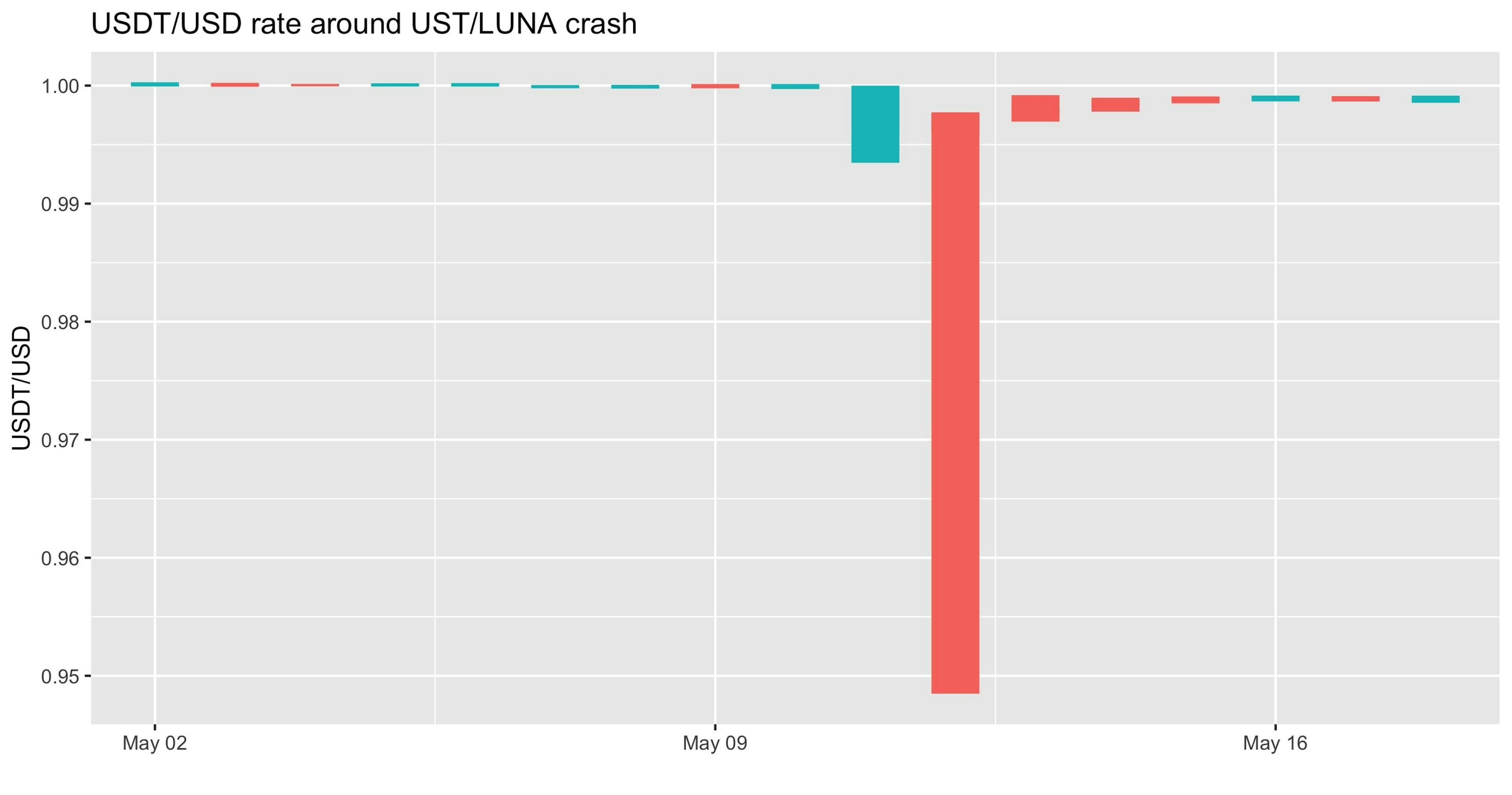 usdt_usd.