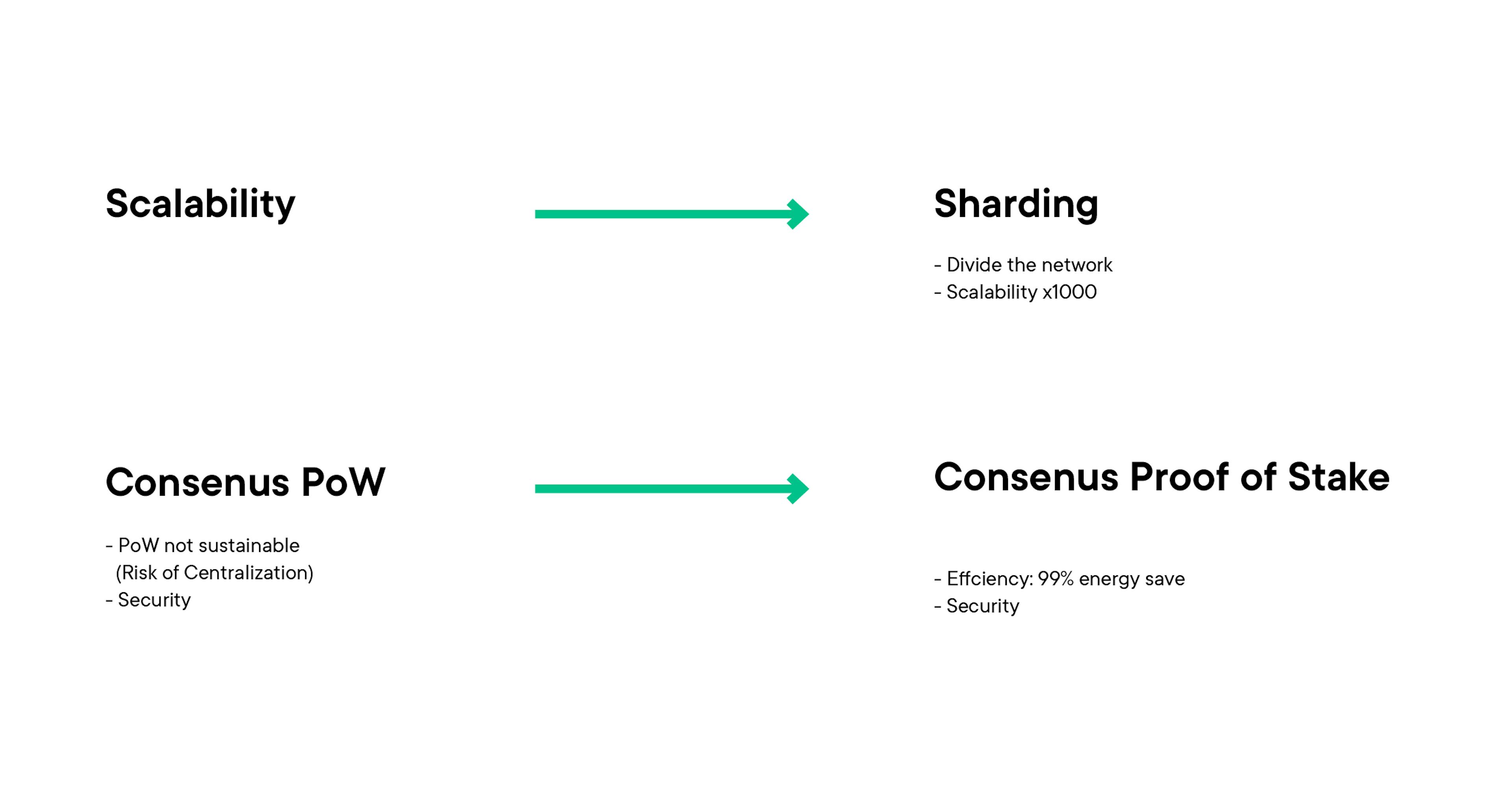 ethereumfuturedevelopments