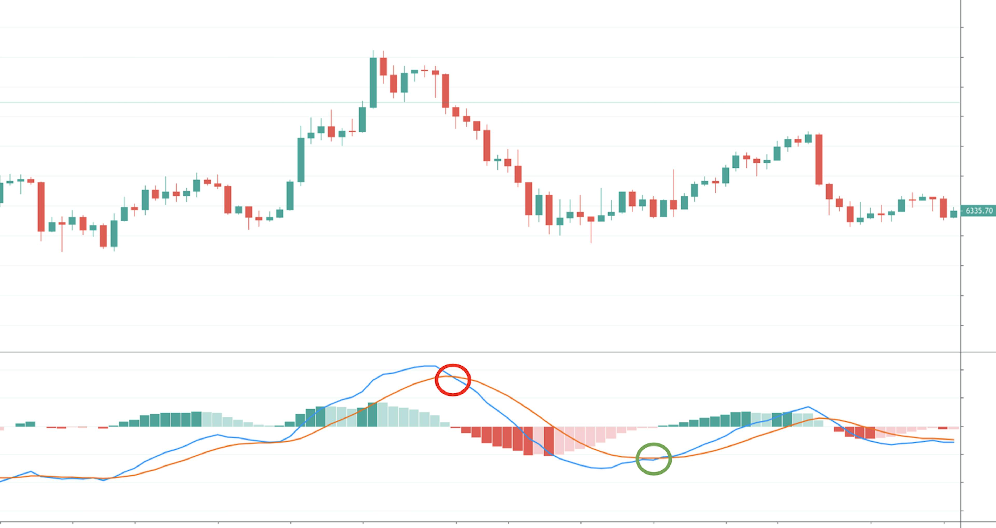 movingaverageconvergencedivergence28macd29