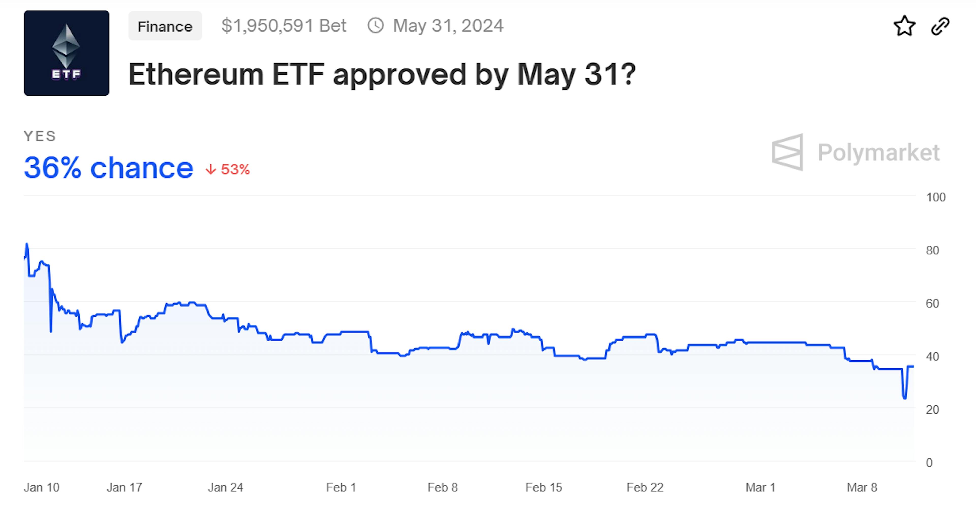 Ethereum ETF approved by May 31?