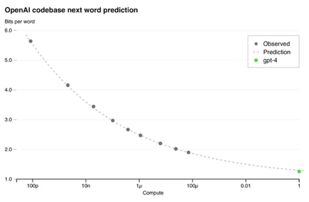 Base de code OpenAI prédiction du mot suivant