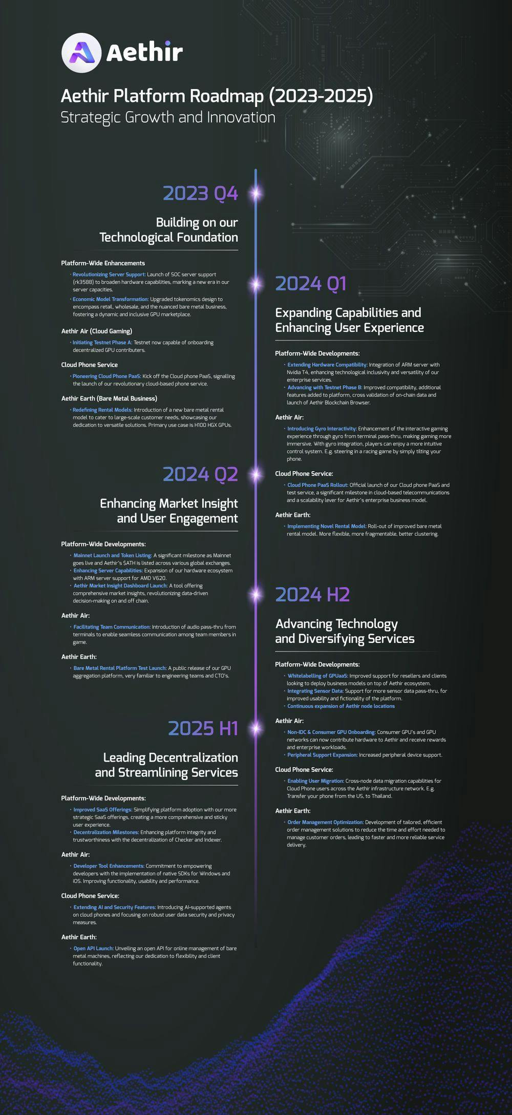 What is Aethir? An Alpha opportunity in DePIN & AI