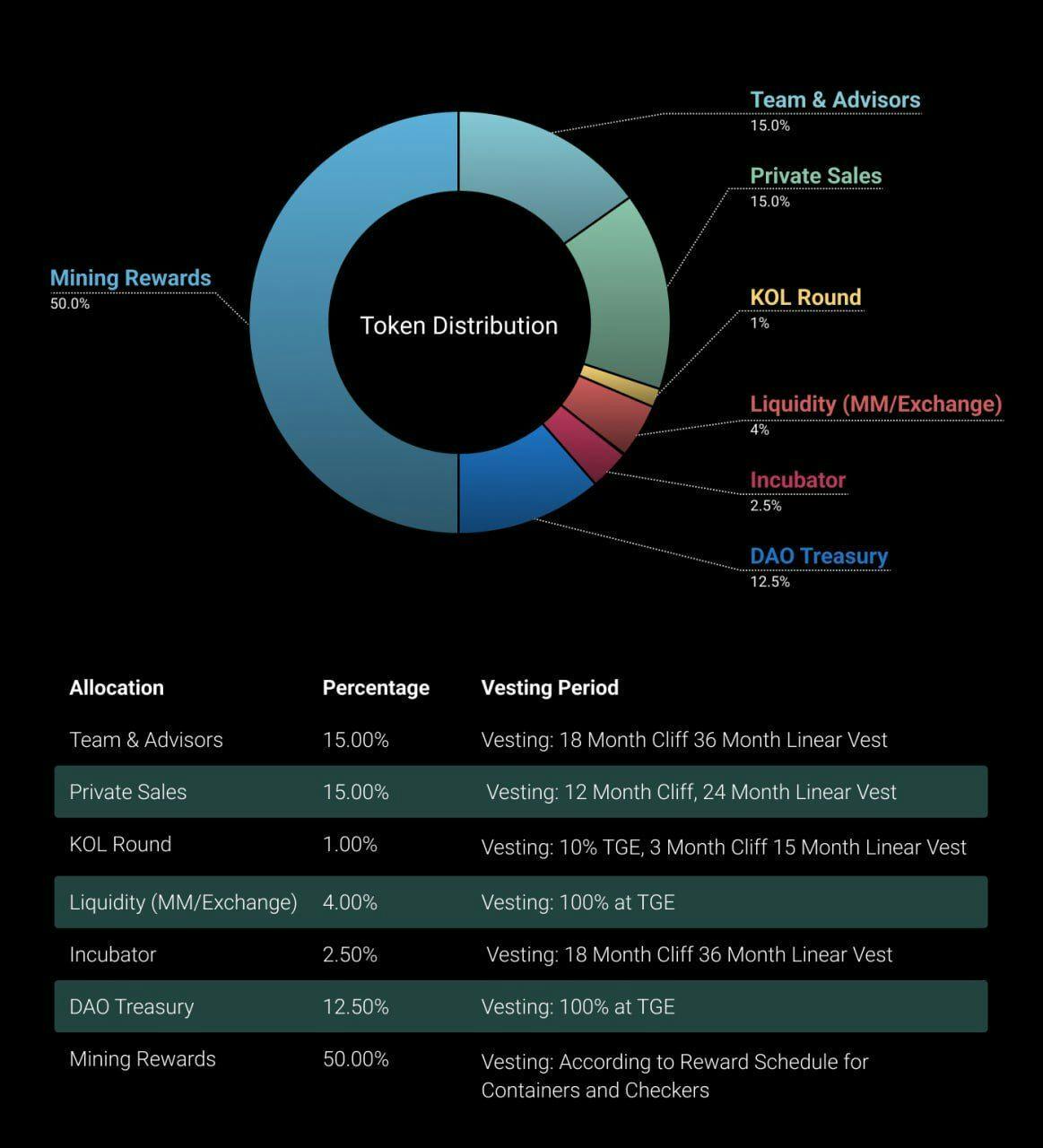What is Aethir? An Alpha opportunity in DePIN & AI