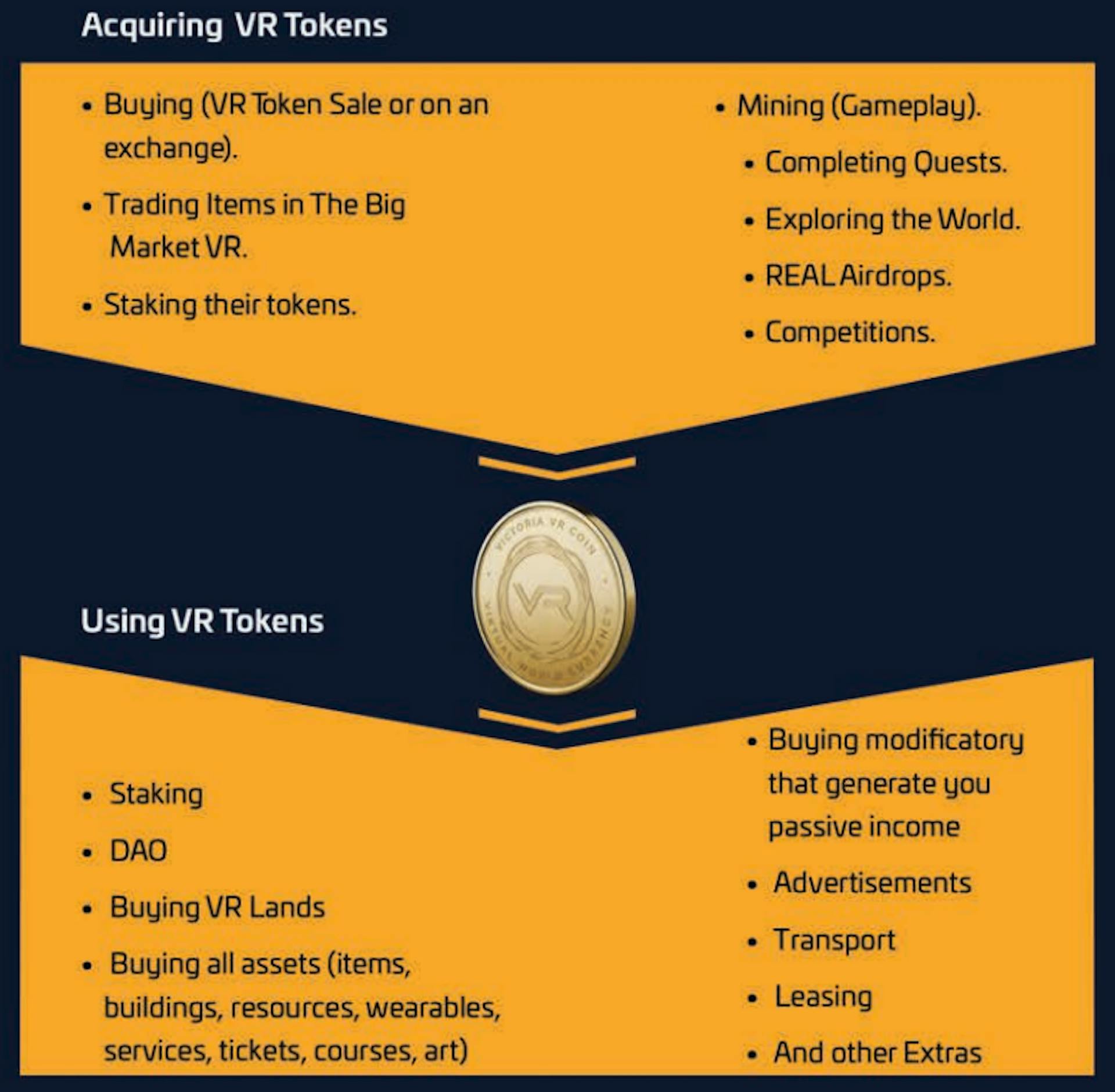 Victoria VR token