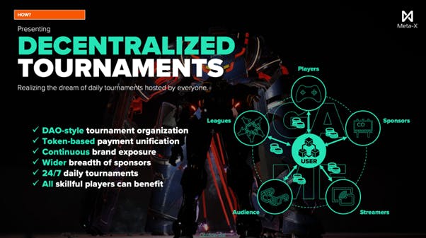 Dark Machine decentralised tournaments