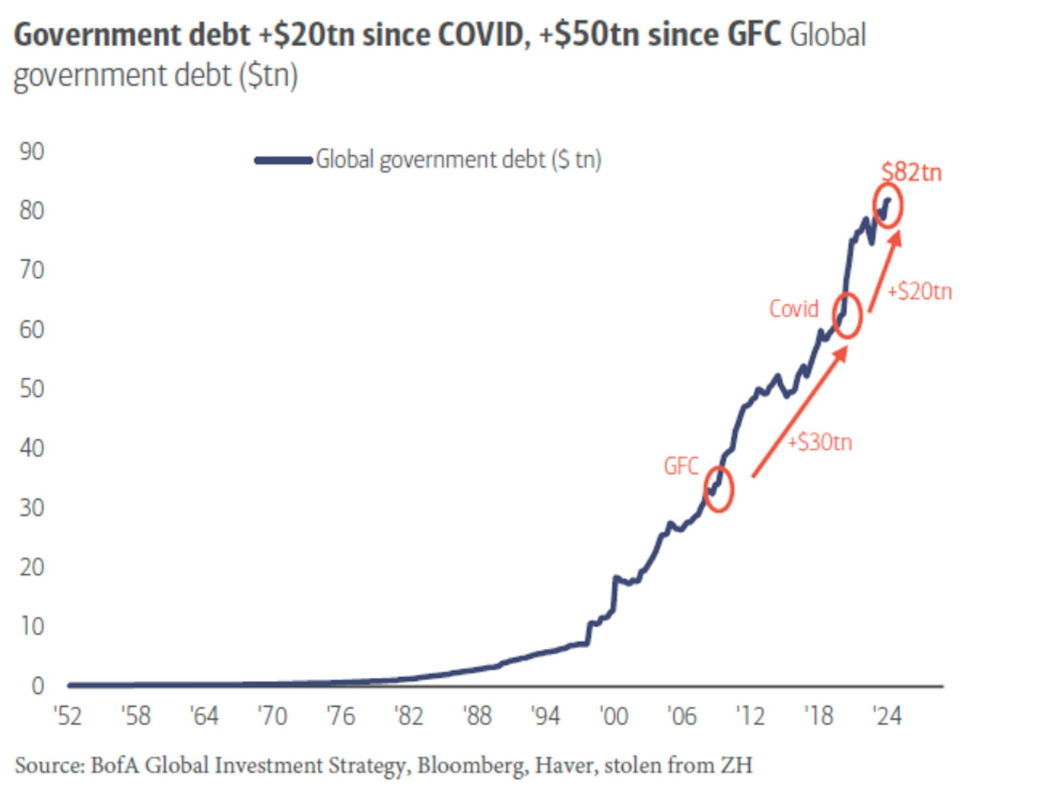 Staatsverschuldung