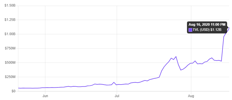 aavechart