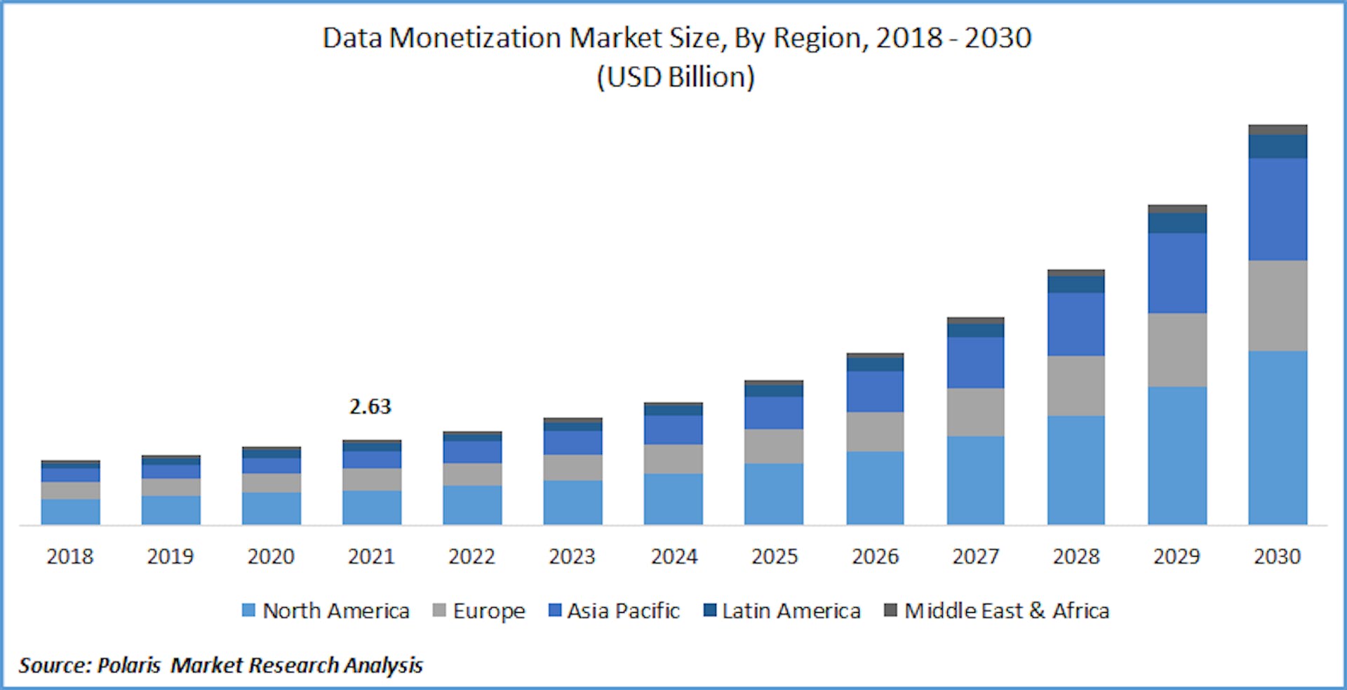 Data monetisation market