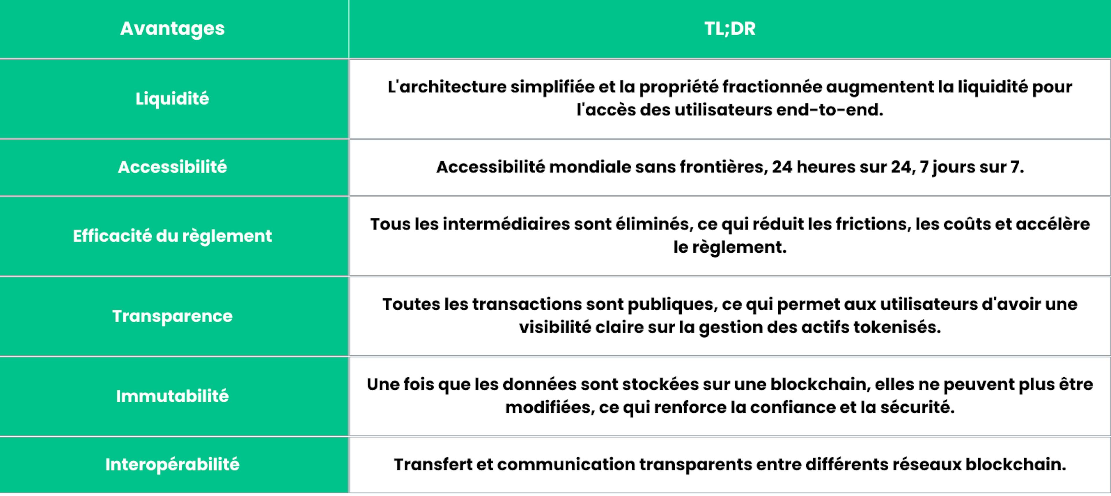 Les avantages de la tokenisation