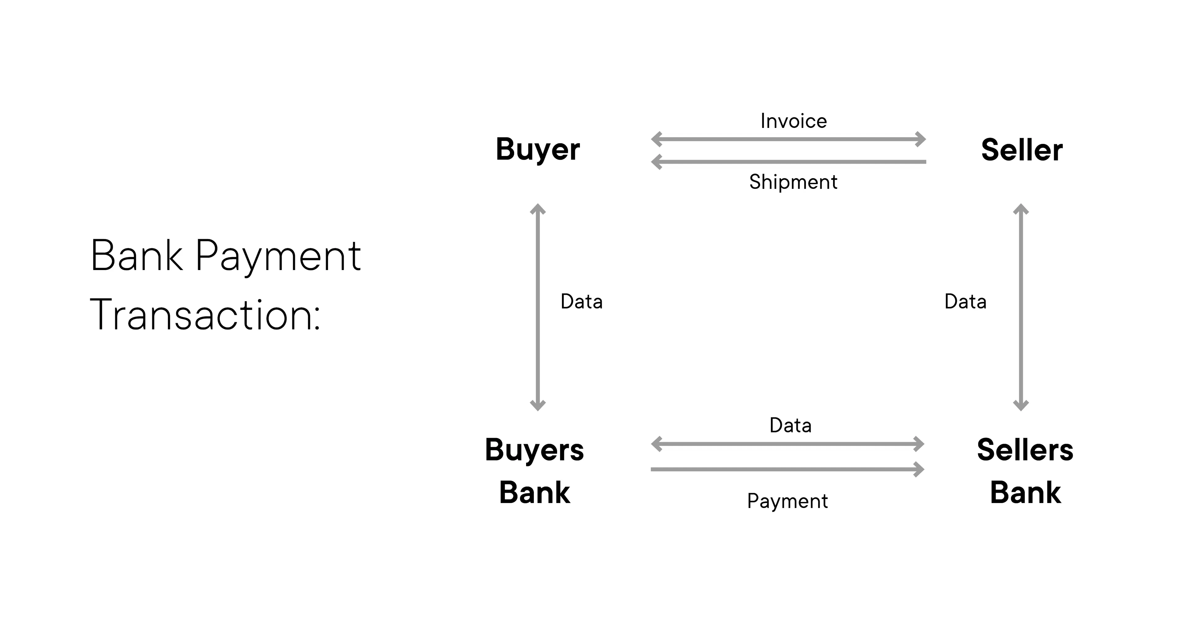What is Bitcoin?
