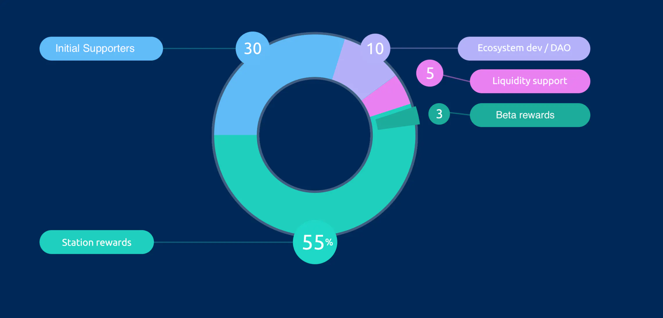 WeatherXM - An impact-driven Alpha opportunity