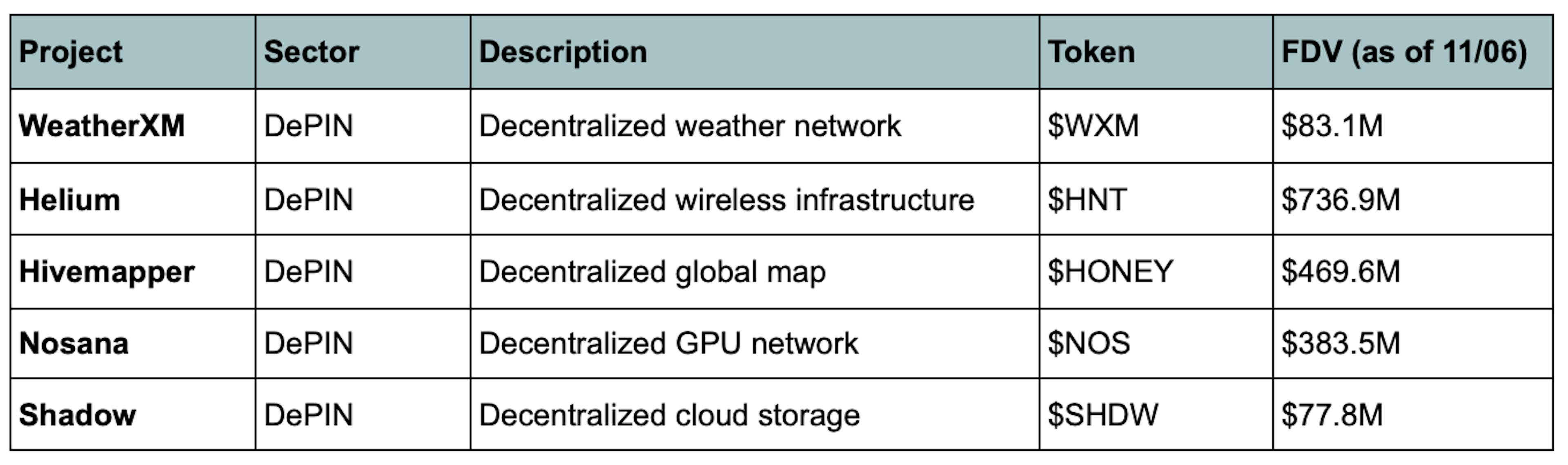 Étude comparative WeatherXM